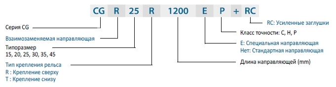 Маркировка рельса серии CG
