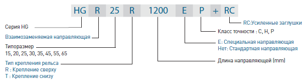 Маркировка направляющей серии HG