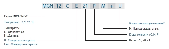 Маркировка каретки серии MG