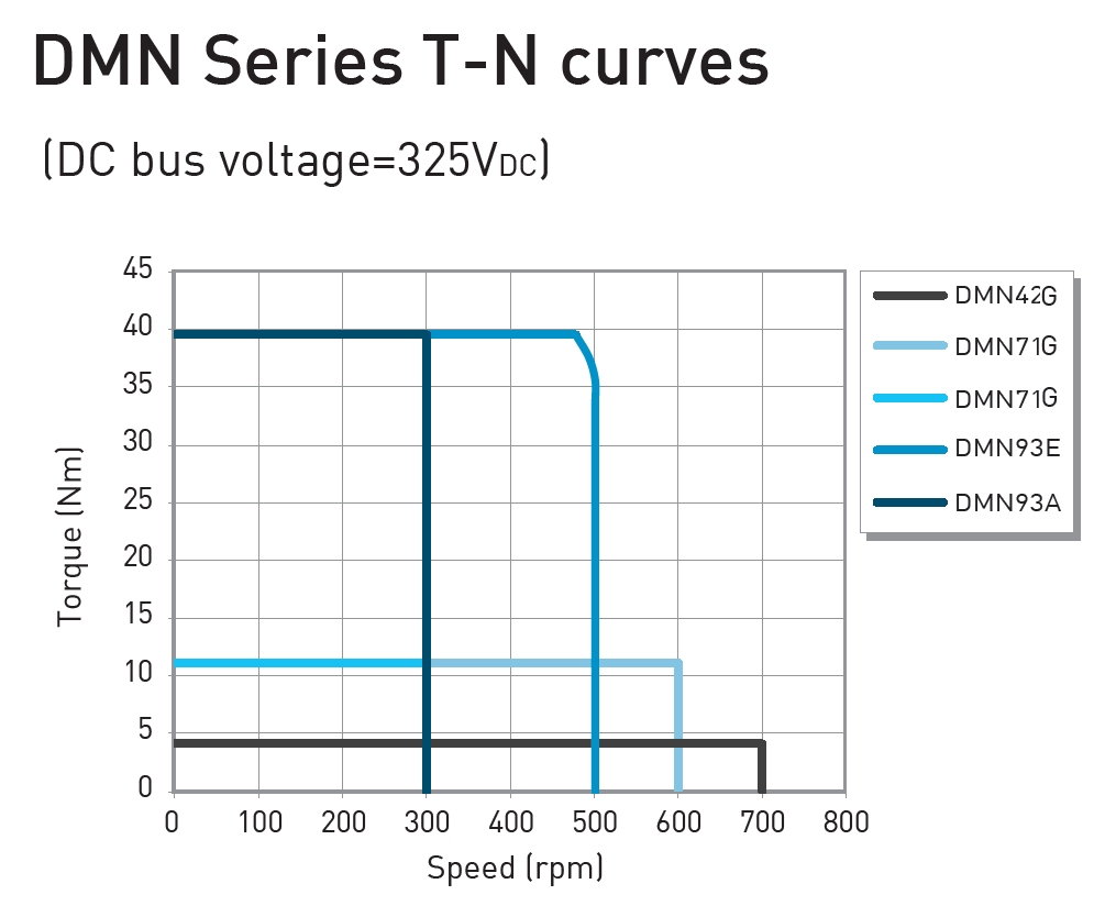 DMN93A (Hiwin)