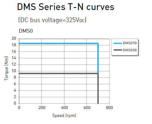 DMS07G (Hiwin)