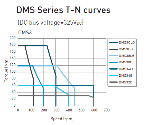 DMS38LG (Hiwin)