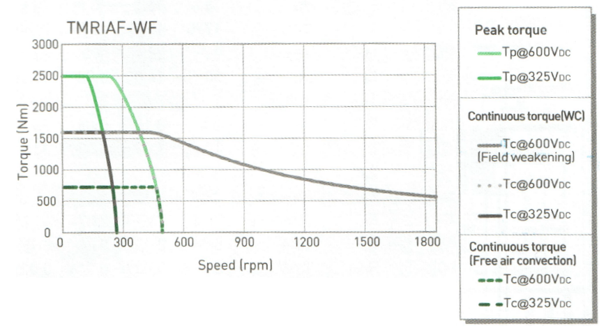 TMRIAF-WF (Hiwin)