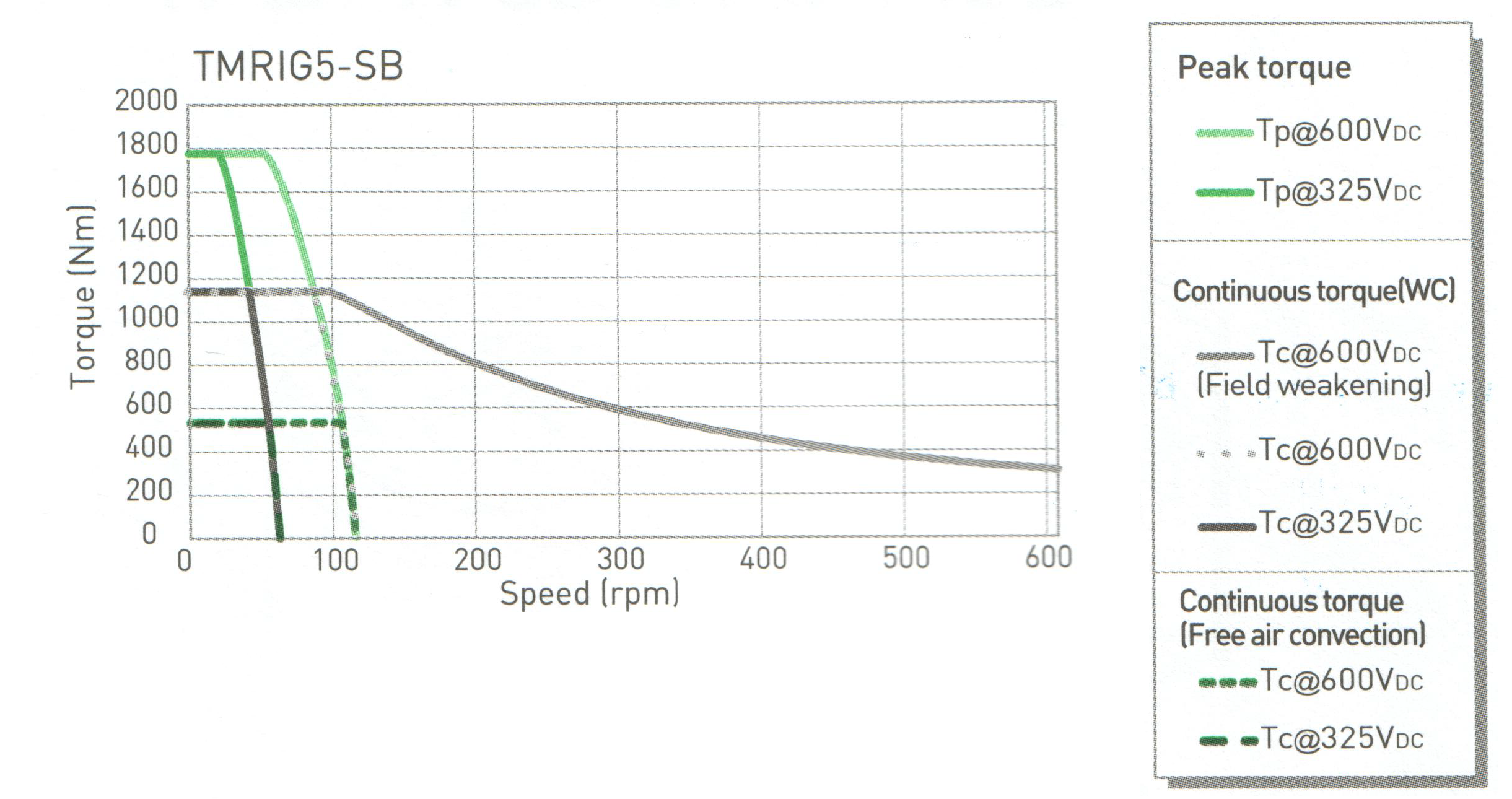 TMRIG5-SB (Hiwin)