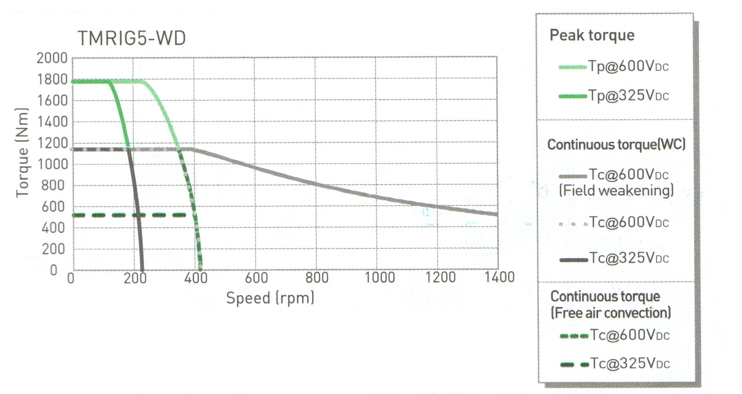 TMRIG5-WD (Hiwin)