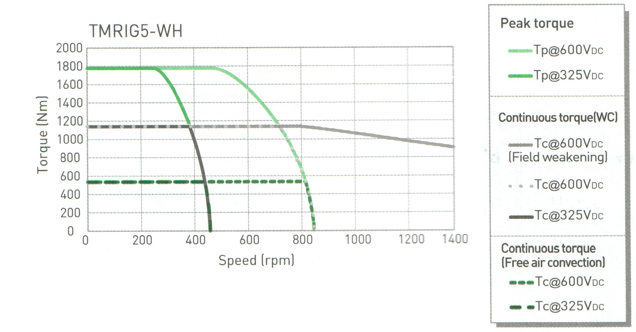 TMRIG5-WH (Hiwin)