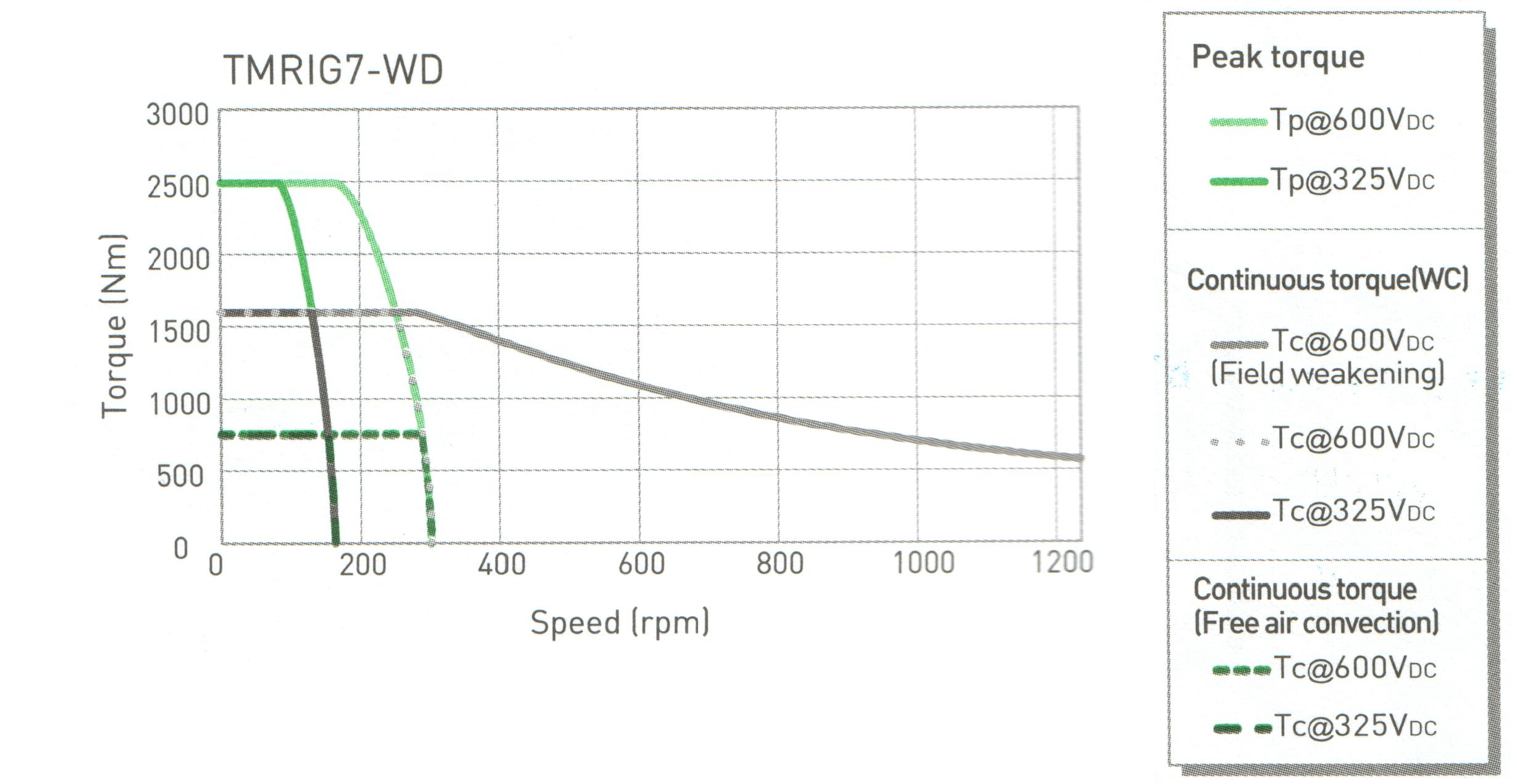 TMRIG7-WD (Hiwin)