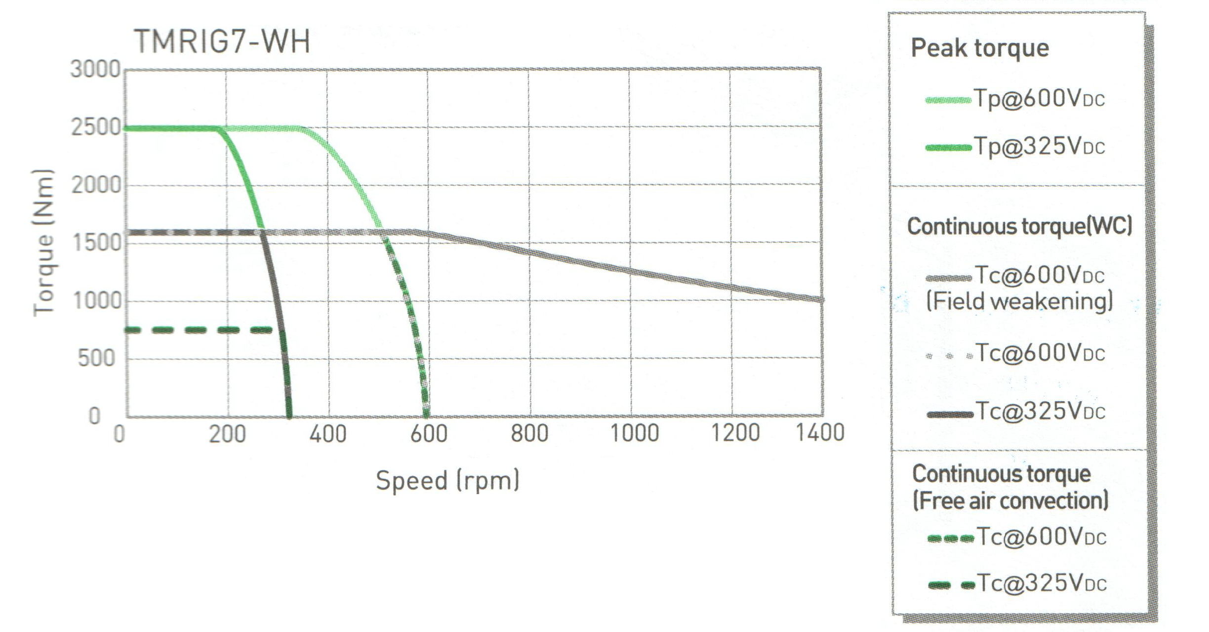 TMRIG7-WH (Hiwin)