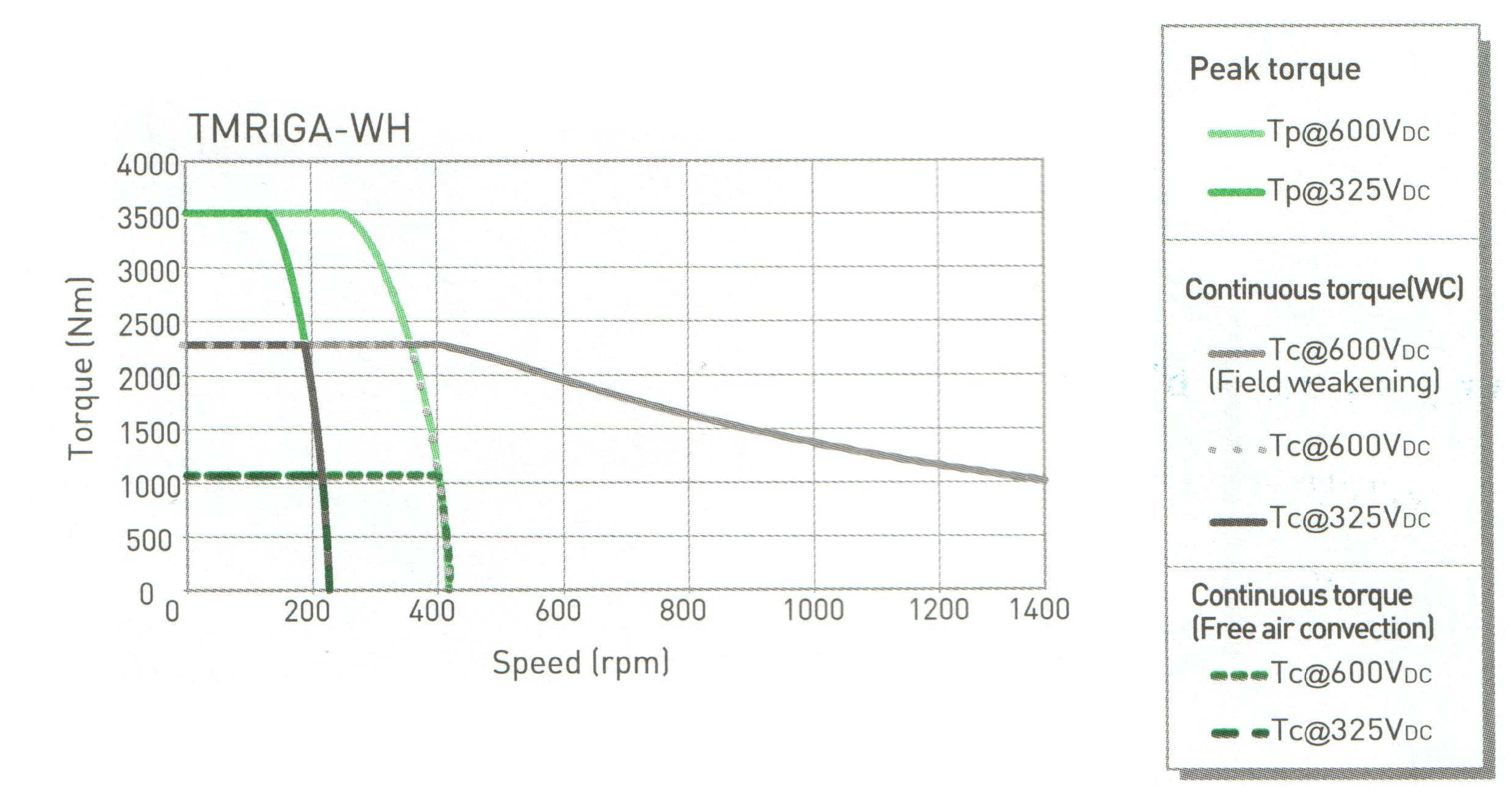 TMRIGA-WH (Hiwin)