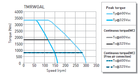 TMRWGAL (Hiwin)